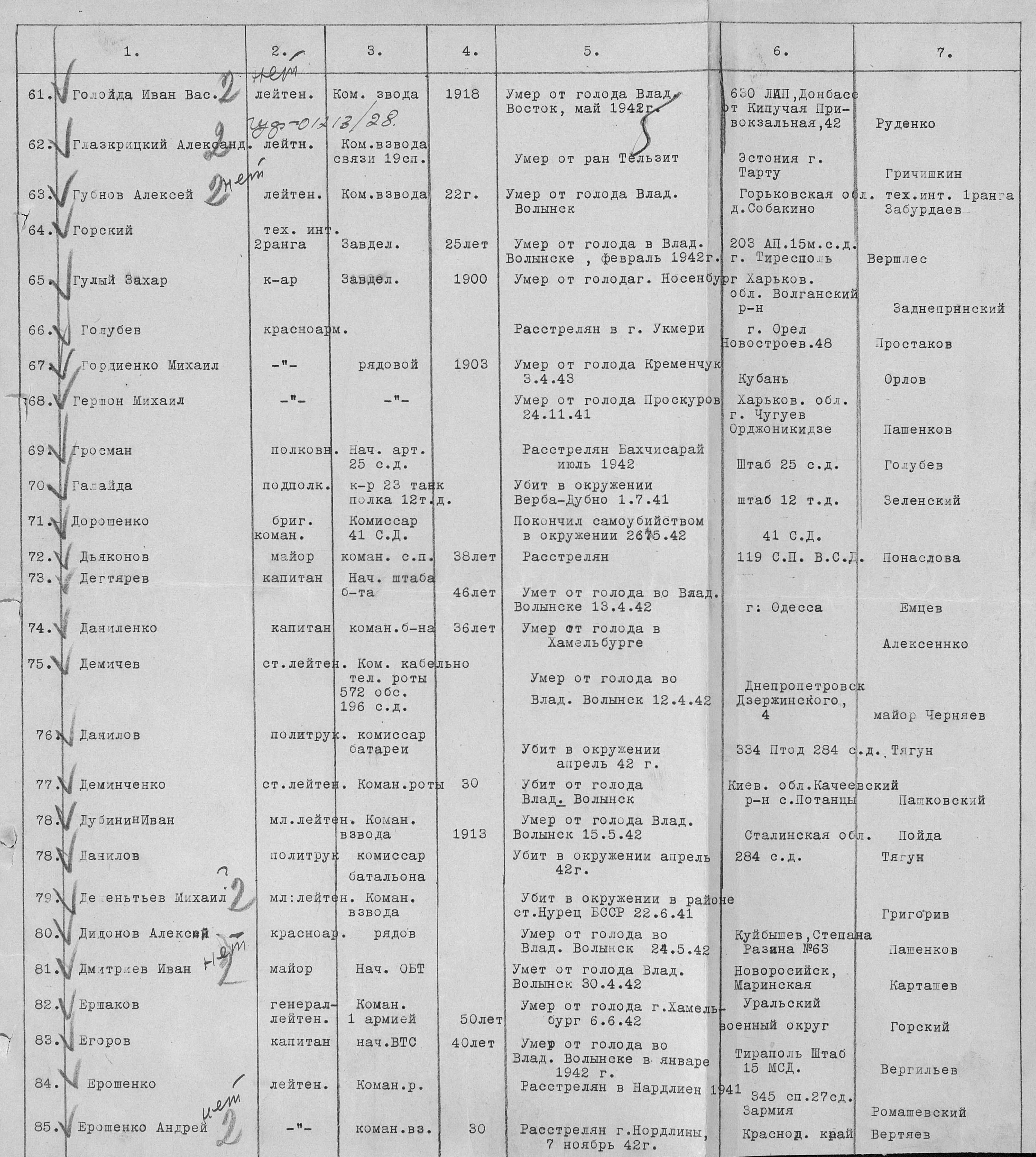 Список погибших в москве 22.03 24. Списки погибших 1942. Список погибших апрель 1942. Списки погибших в Мариуполе. Список погибших 3 мотострелковой дивизии.