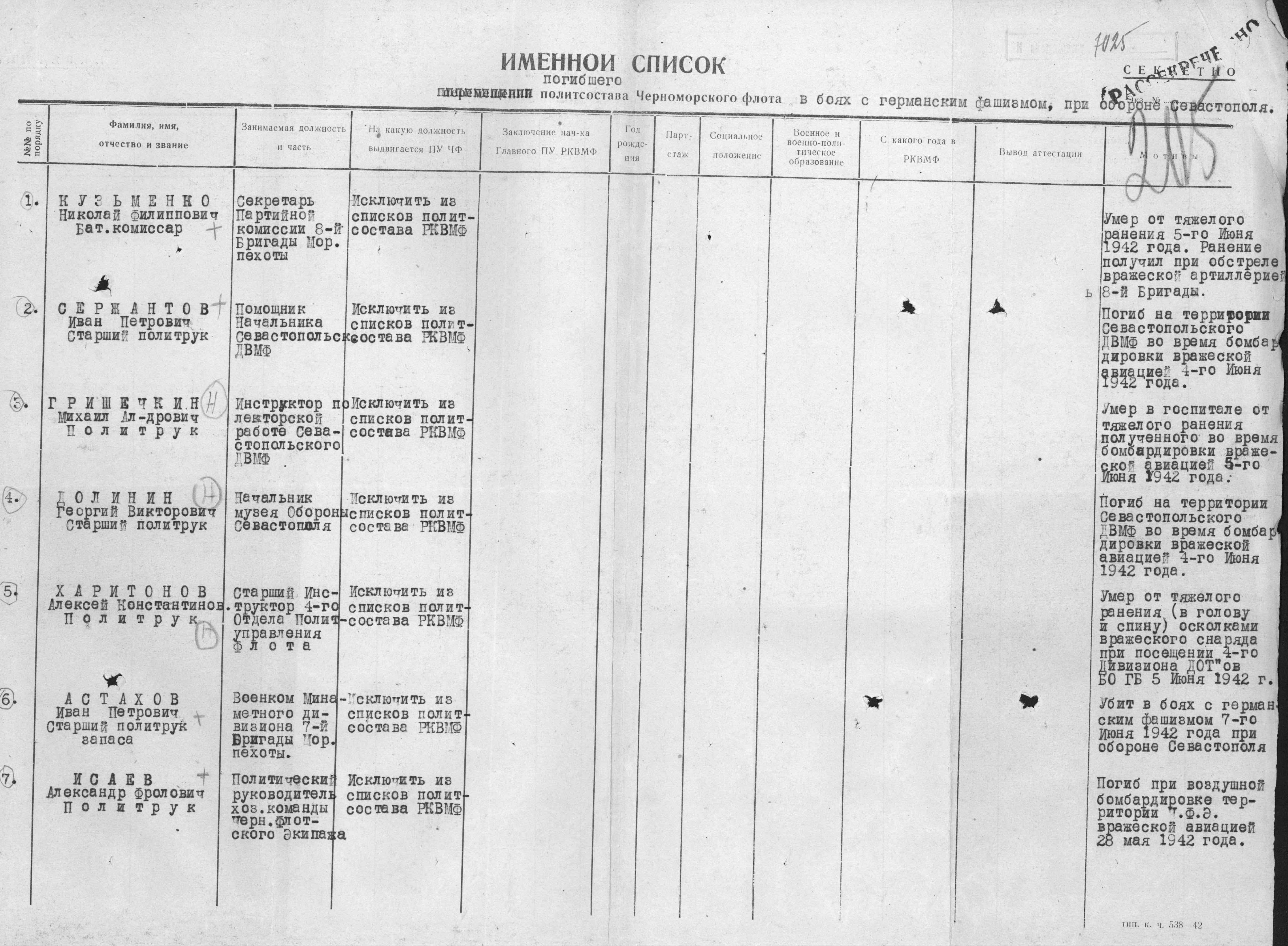 Пофамильный список погибших в крокусе. Списки погибших 1942. Смерть политруков июне 1942 года. Списки в Севастополе погибших солдат. Список погибших Черноморского флота России.